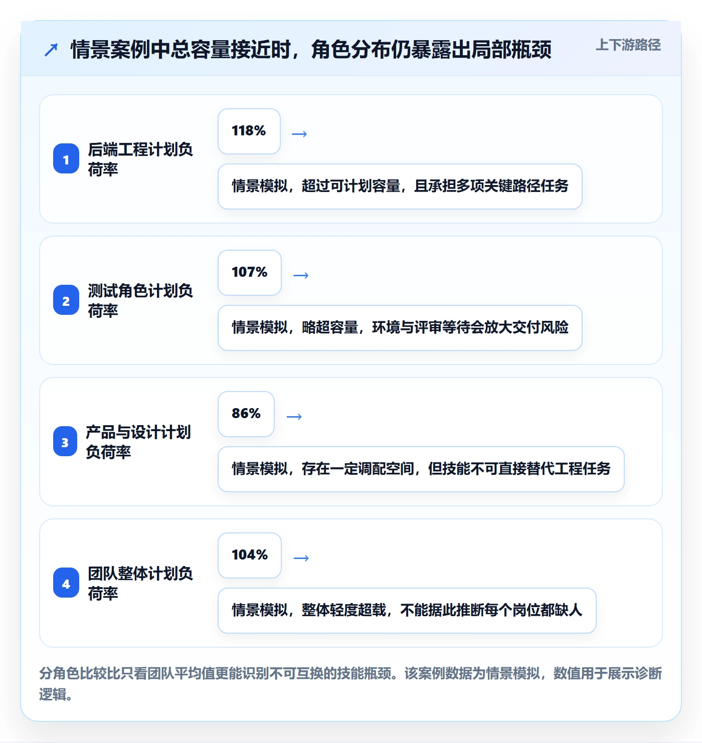 资源负载负荷教程:项目成员协同管理,避坑指南