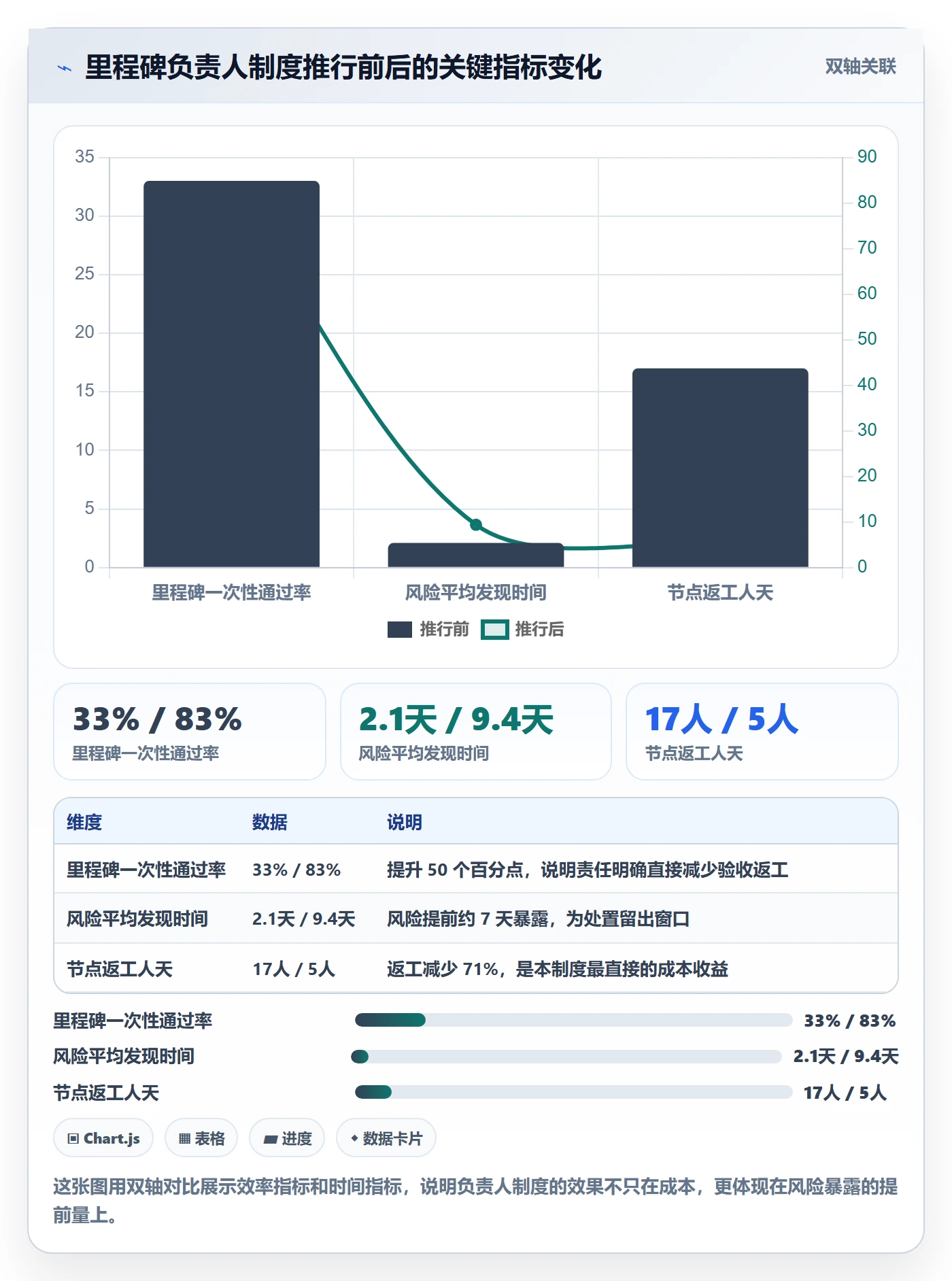项目阶段如何做好里程碑?项目负责人制度设计与操作步骤