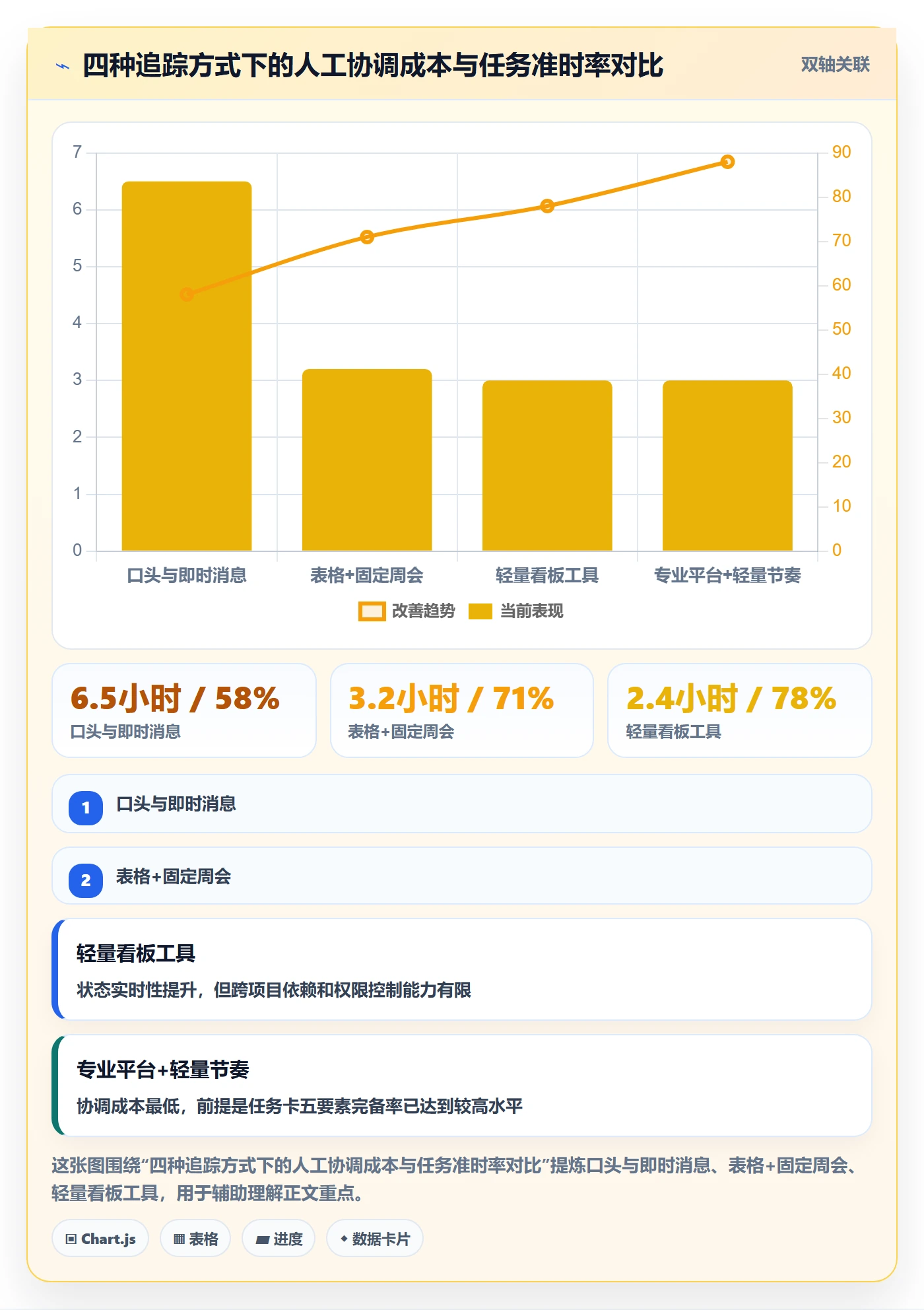 开始怎么做?实施团队最佳实践:任务执行从0到1