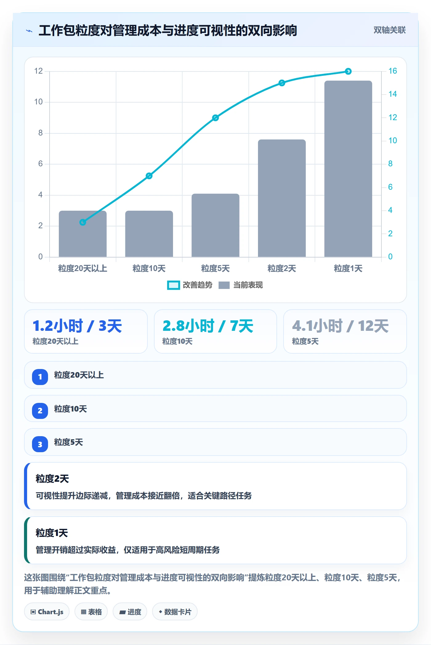项目规划工作计划教程:项目负责人制度设计,避坑指南