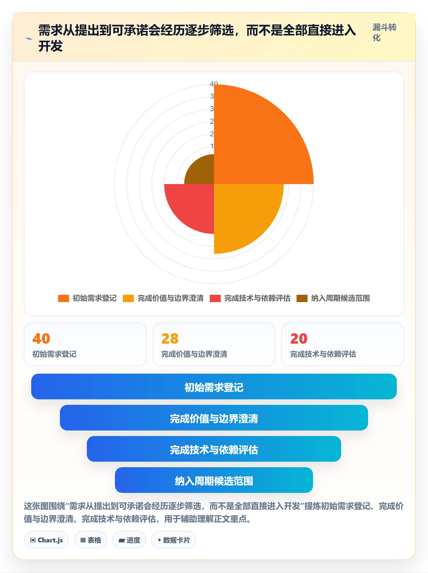 开发周期管理方法大全：项目负责人需求排期流程优化落地清单