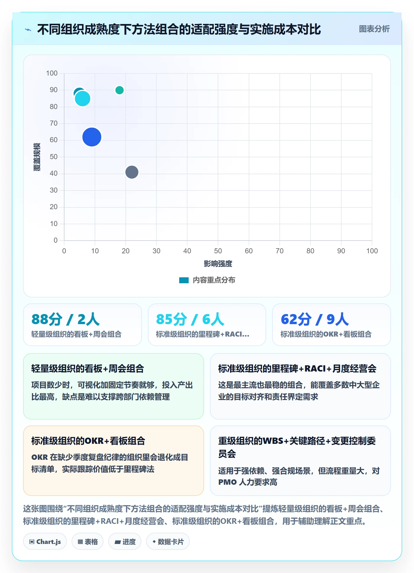 目标进度管理方法大全:PMO项目目标实操方法落地清单