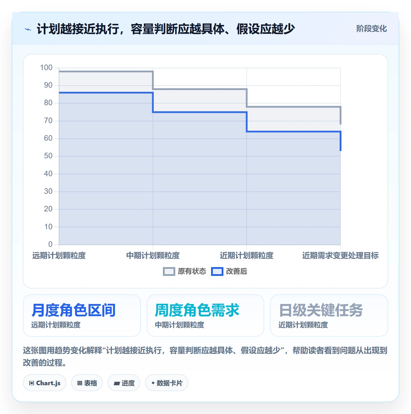 资源负载工作负载全流程：PMO落地方案与一文讲清