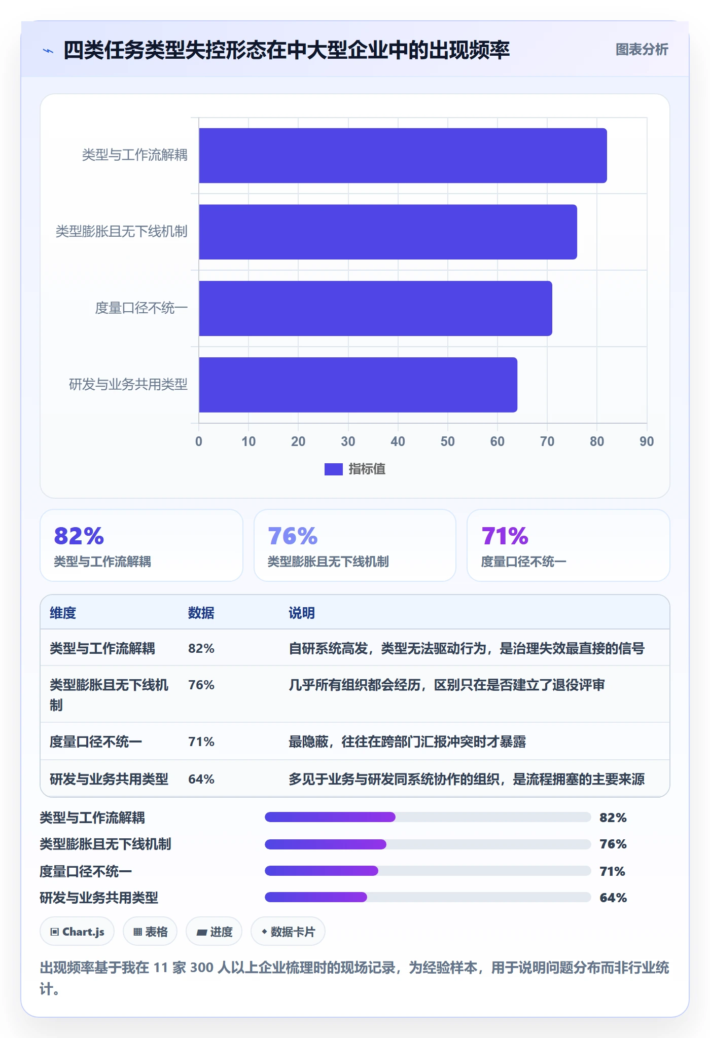 任务类型管理方法大全:企业管理者任务属性效率提升落地清单