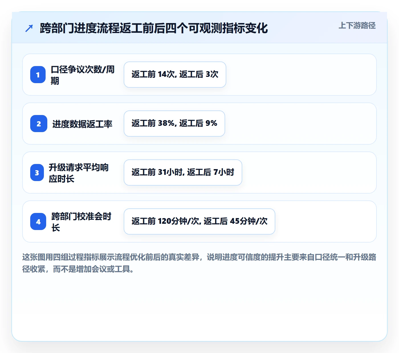 实际进度落地方案：跨部门团队开展进度管理的流程优化案例解析