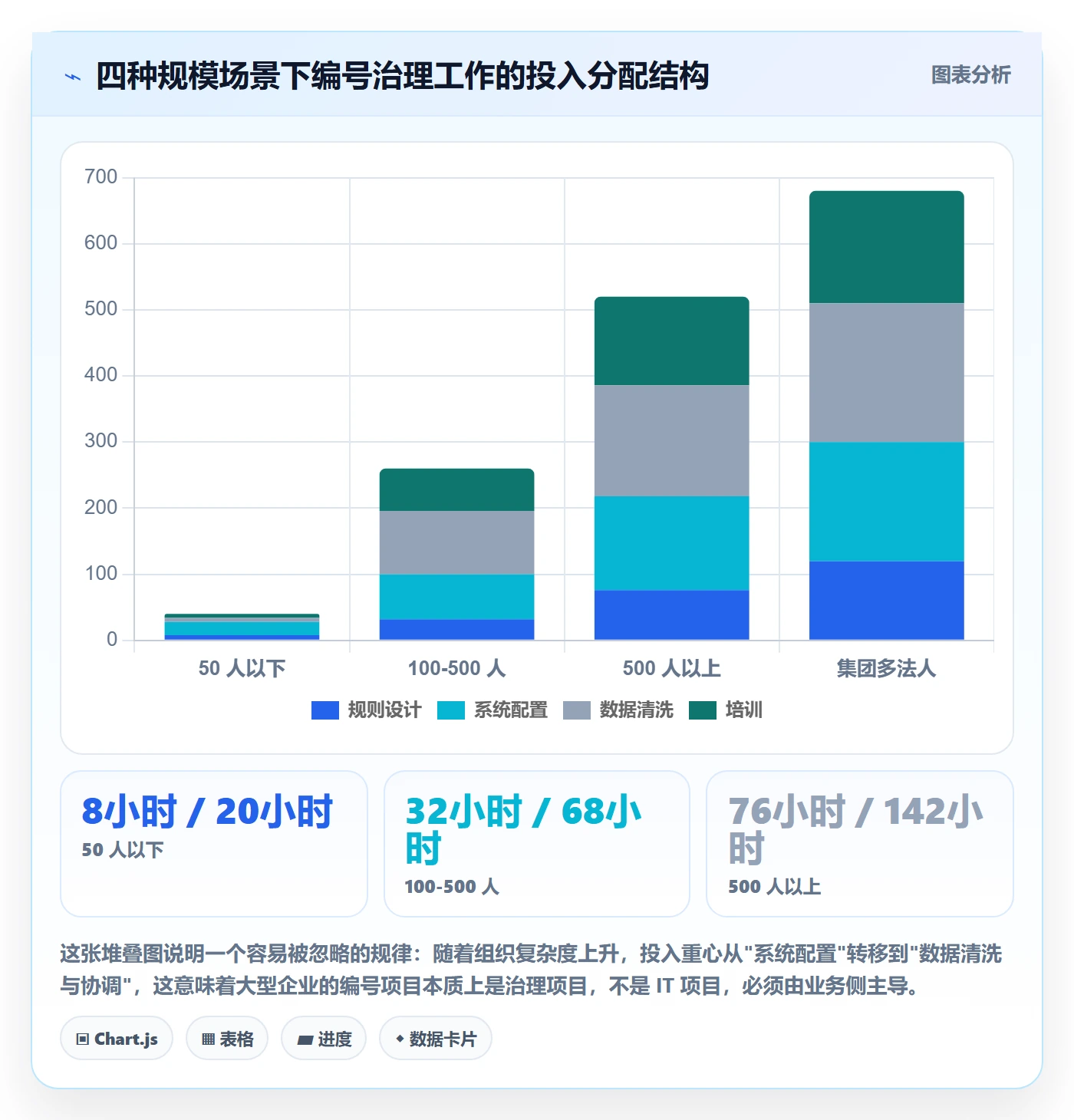 项目立项项目编号教程:企业管理者协同管理,避坑指南