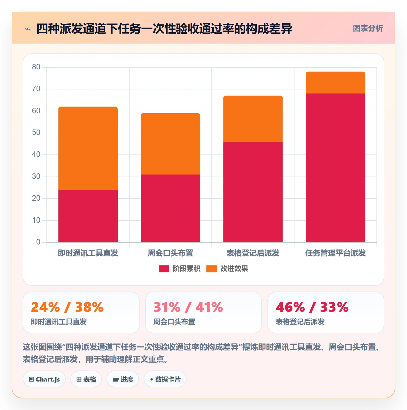派发流程与规范:管理层任务分派落地方案关键指标