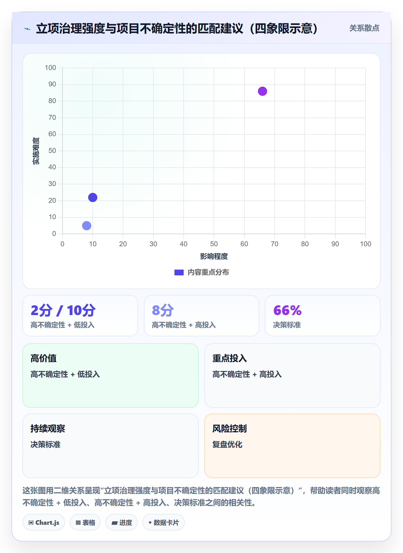 项目成员怎么做?PMO入门指南:项目立项从0到1