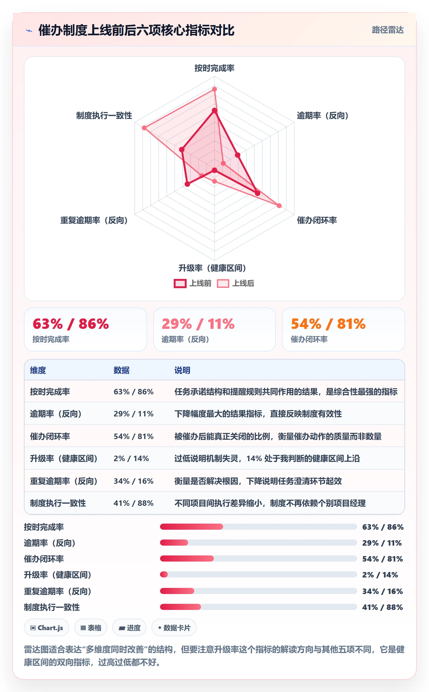 催办管理指南:项目经理如何做好任务提醒,制度设计全流程