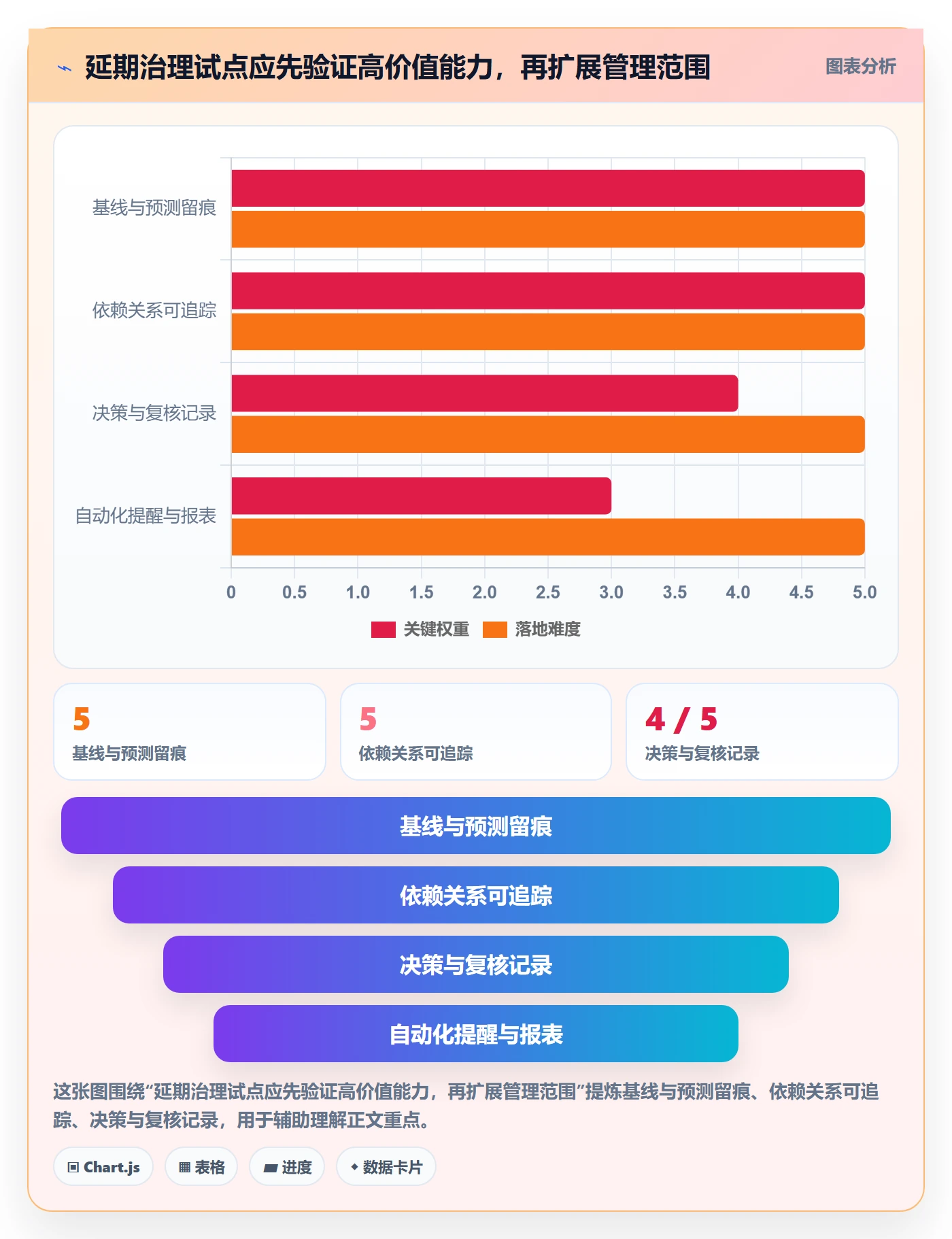 延期管理超期全流程：产品经理落地方案与一文讲清