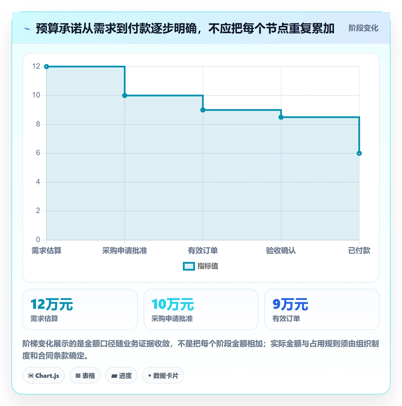 预算管理预算占用教程:PMO风险控制,避坑指南