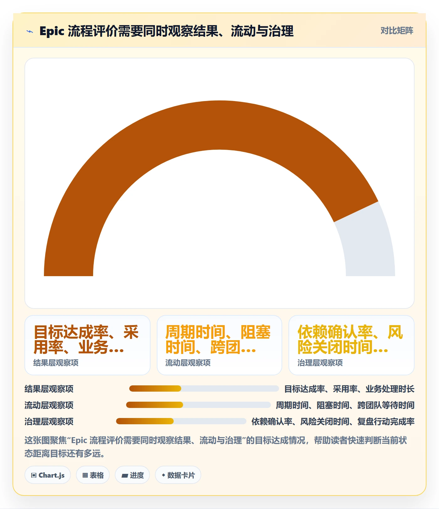 Epic流程与规范：项目成员敏捷项目流程优化关键指标
