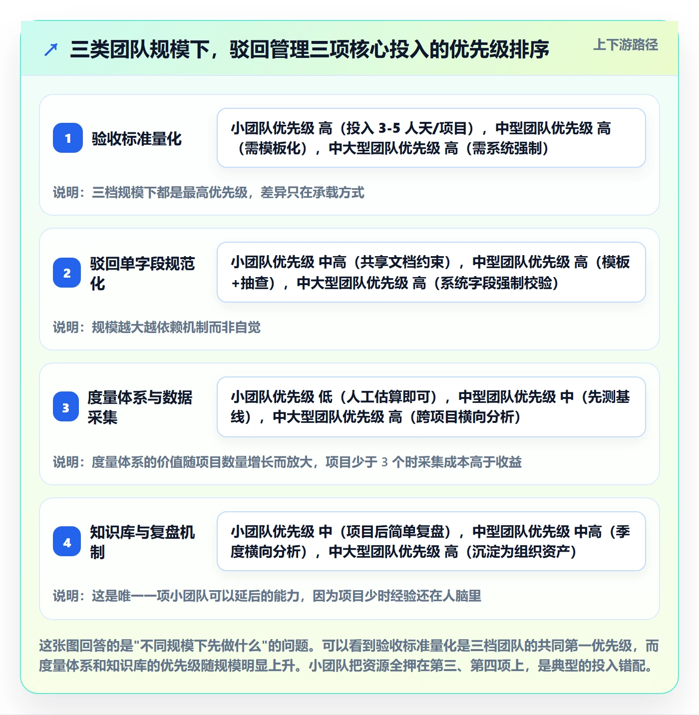 驳回管理指南:实施团队如何做好任务验收,最佳实践全流程