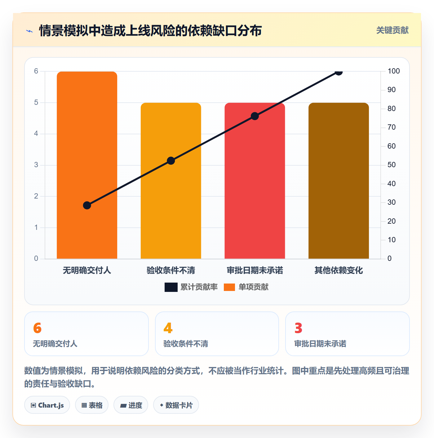 动态管理方法大全:跨部门团队进度跟踪风险控制落地清单