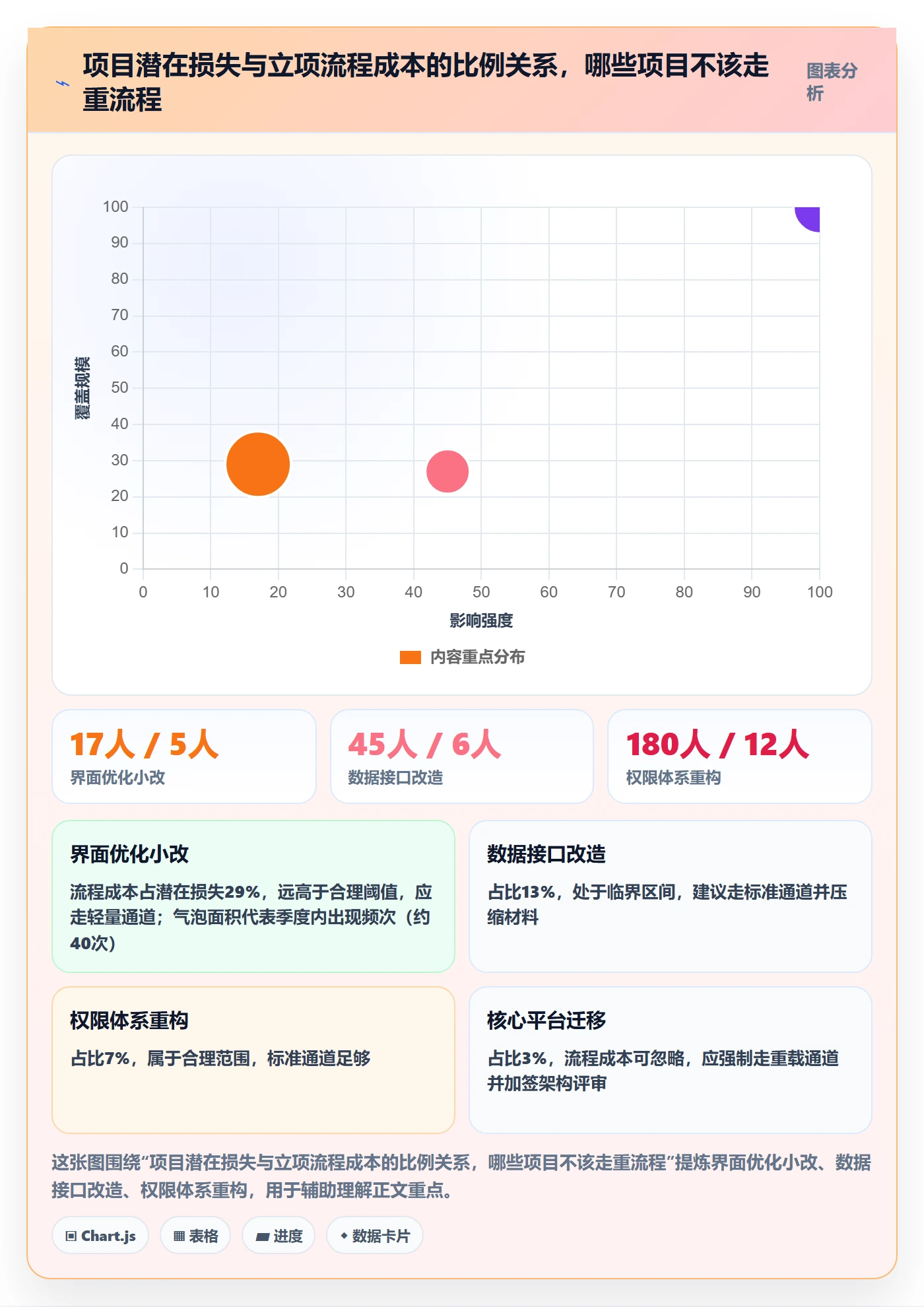 周期落地方案:管理层开展项目立项的制度设计案例解析