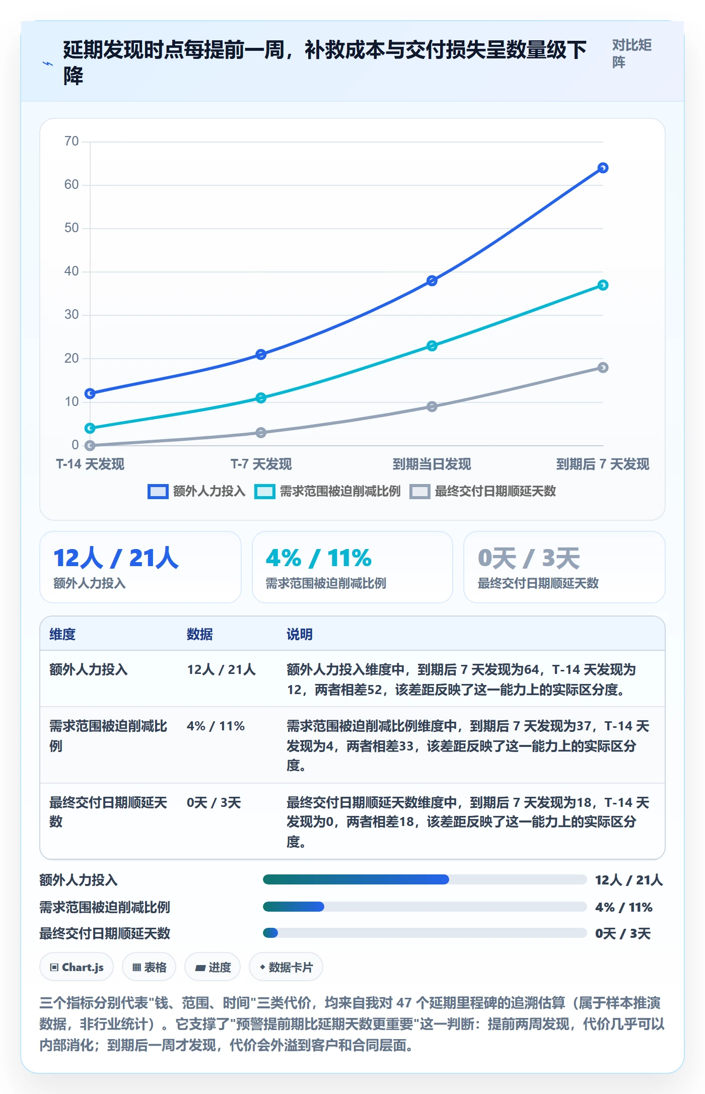 节点延期管理指南:PMO如何做好里程碑,制度设计全流程
