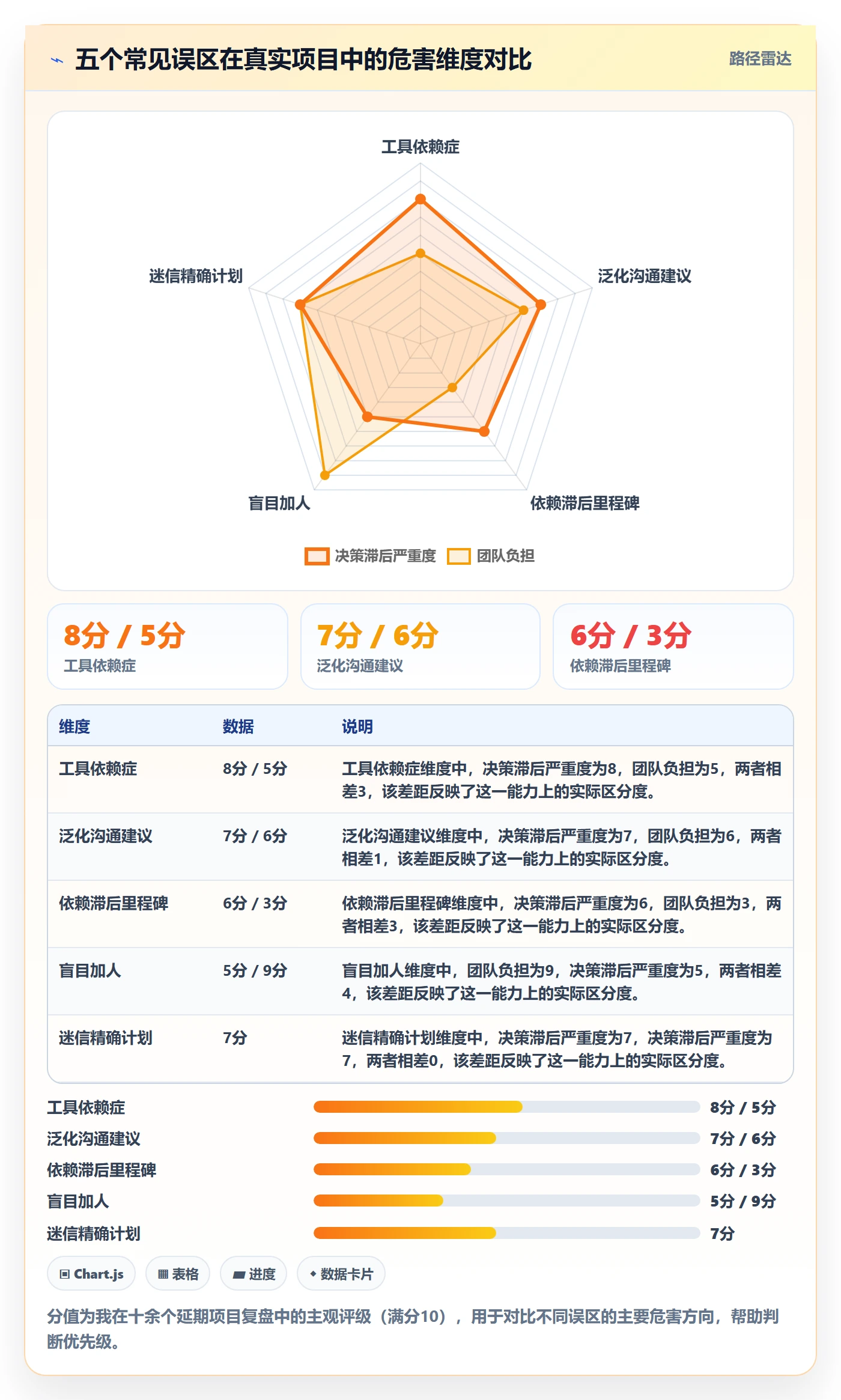 进度管理项目进度全流程:管理层风险控制与一文讲清