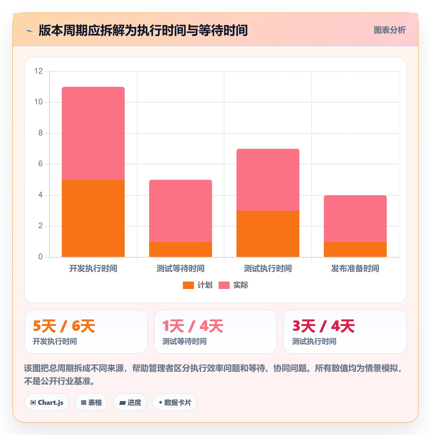 版本管理版本状态全流程:管理层协同管理与一文讲清