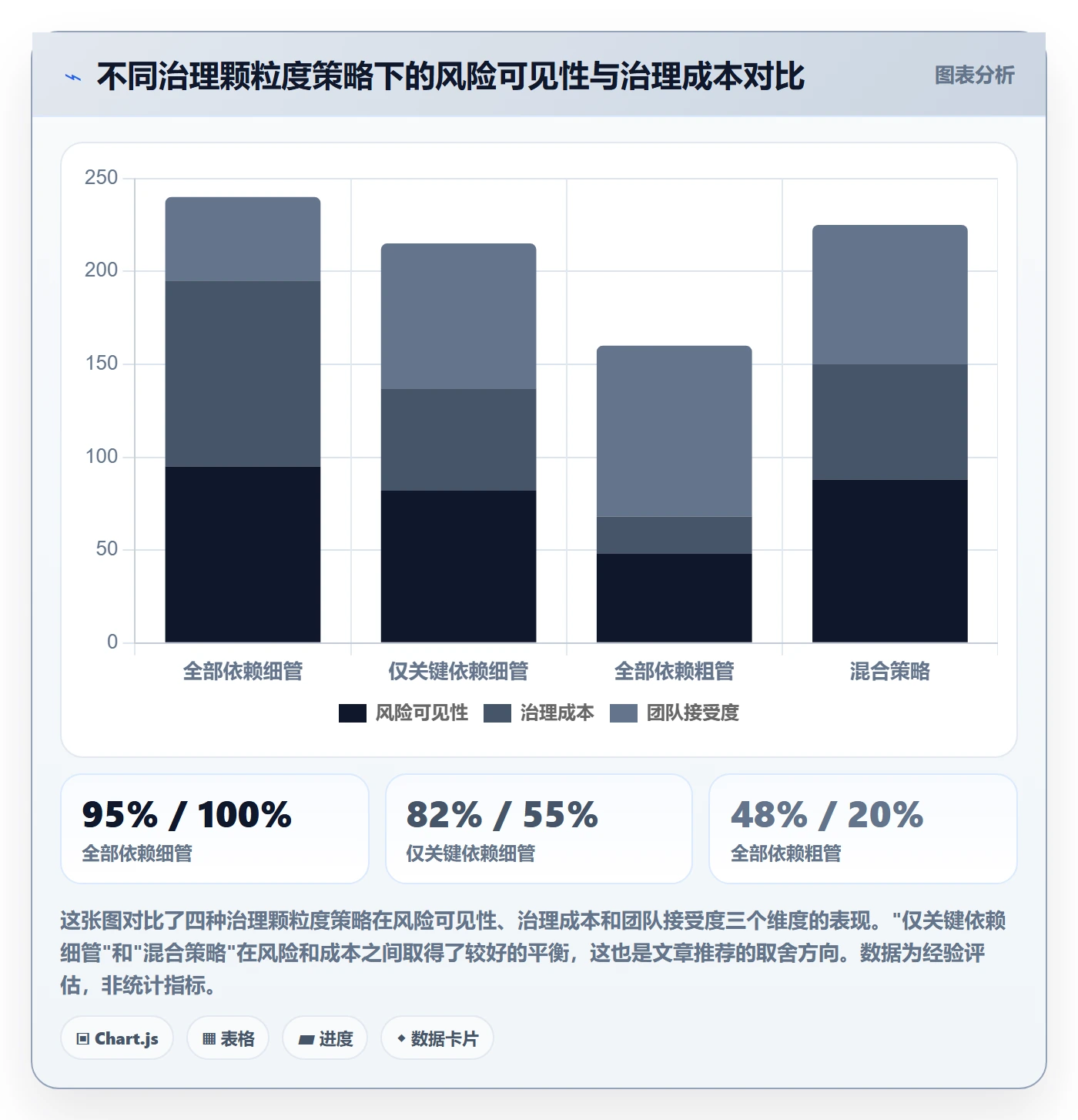 关键路径落地方案：项目负责人开展任务依赖的最佳实践案例解析