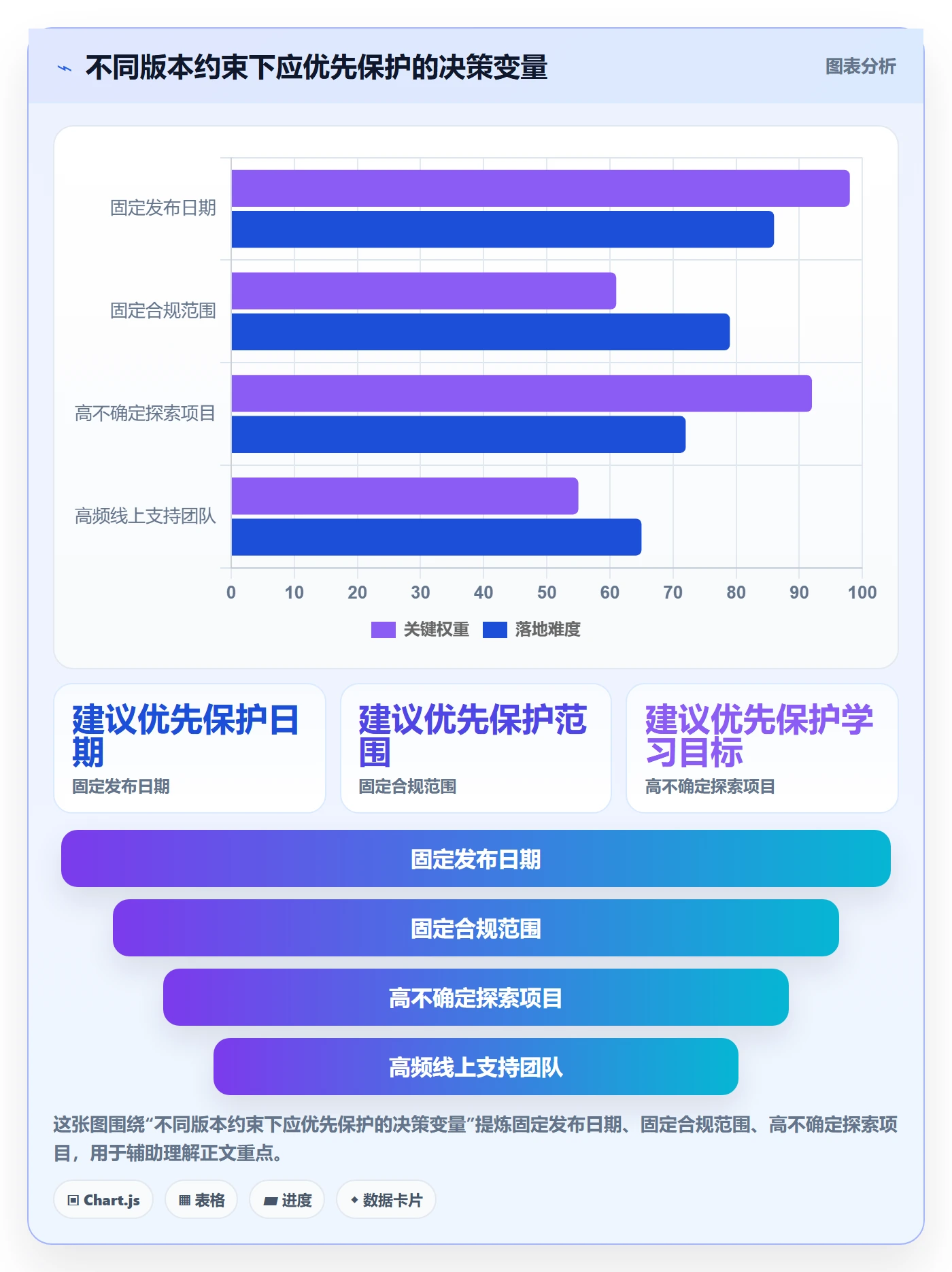 版本规划管理指南：研发团队如何做好需求排期，最佳实践全流程