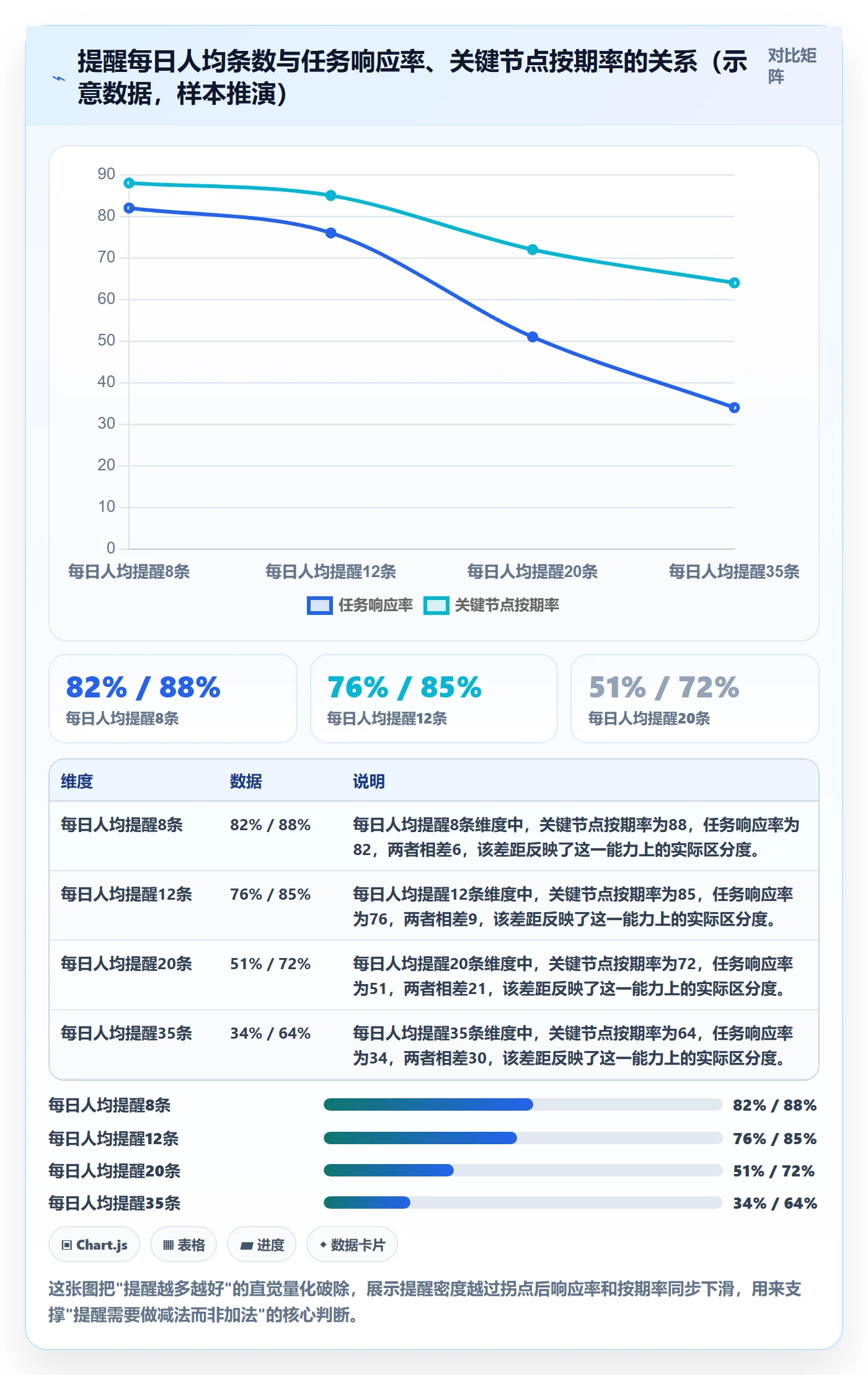 提前提醒最佳实践：企业管理者任务提醒最佳实践，常见问题