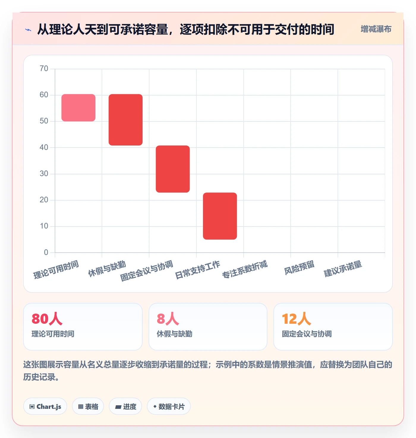 迭代容量实操方法：跨部门团队提升迭代管理效率的风险控制方法与模板
