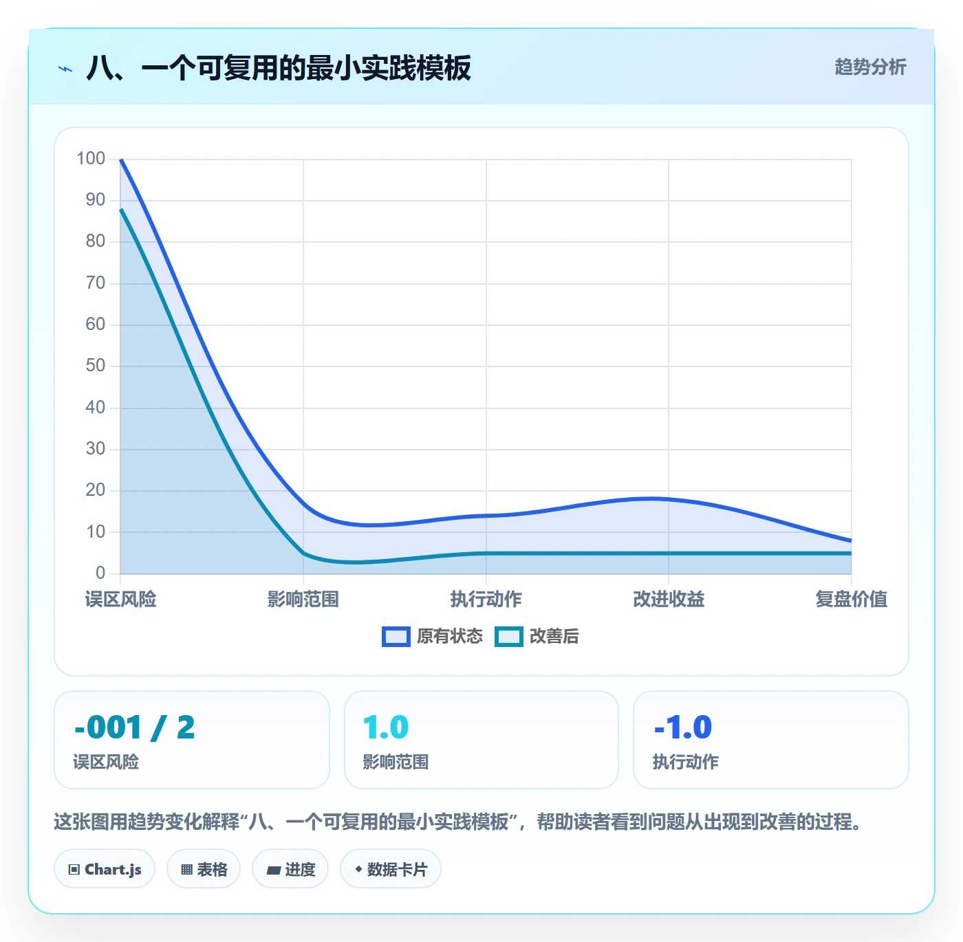 八、一个可复用的最小实践模板