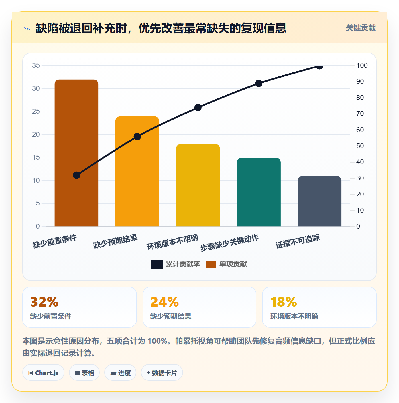 复现步骤管理指南：实施团队如何做好Bug / 缺陷，最佳实践全流程