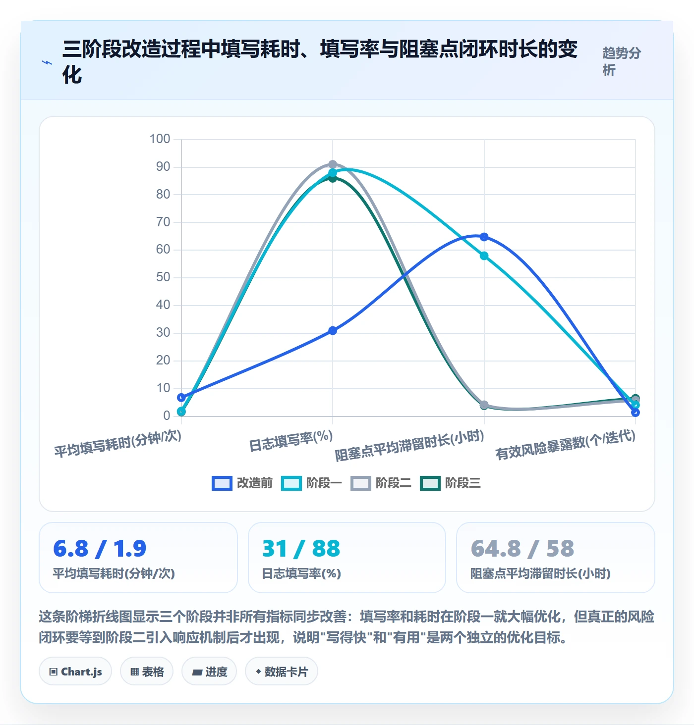 进度跟踪进度日志教程：项目成员效率提升，避坑指南