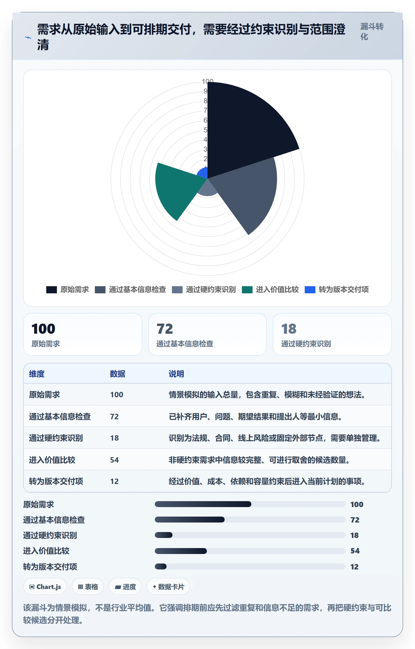 需求排期如何做好需求优先级？项目负责人实操方法与操作步骤