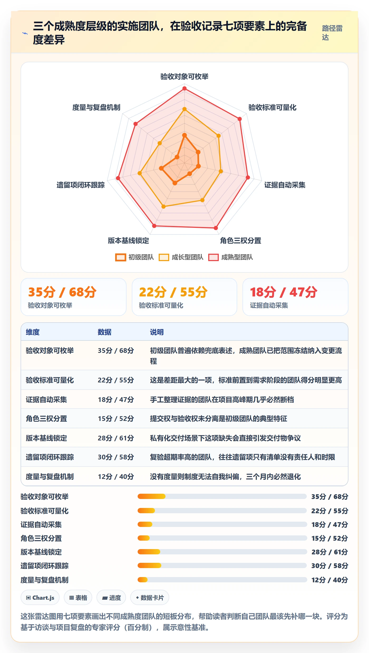 验收记录管理方法大全:实施团队任务验收制度设计落地清单