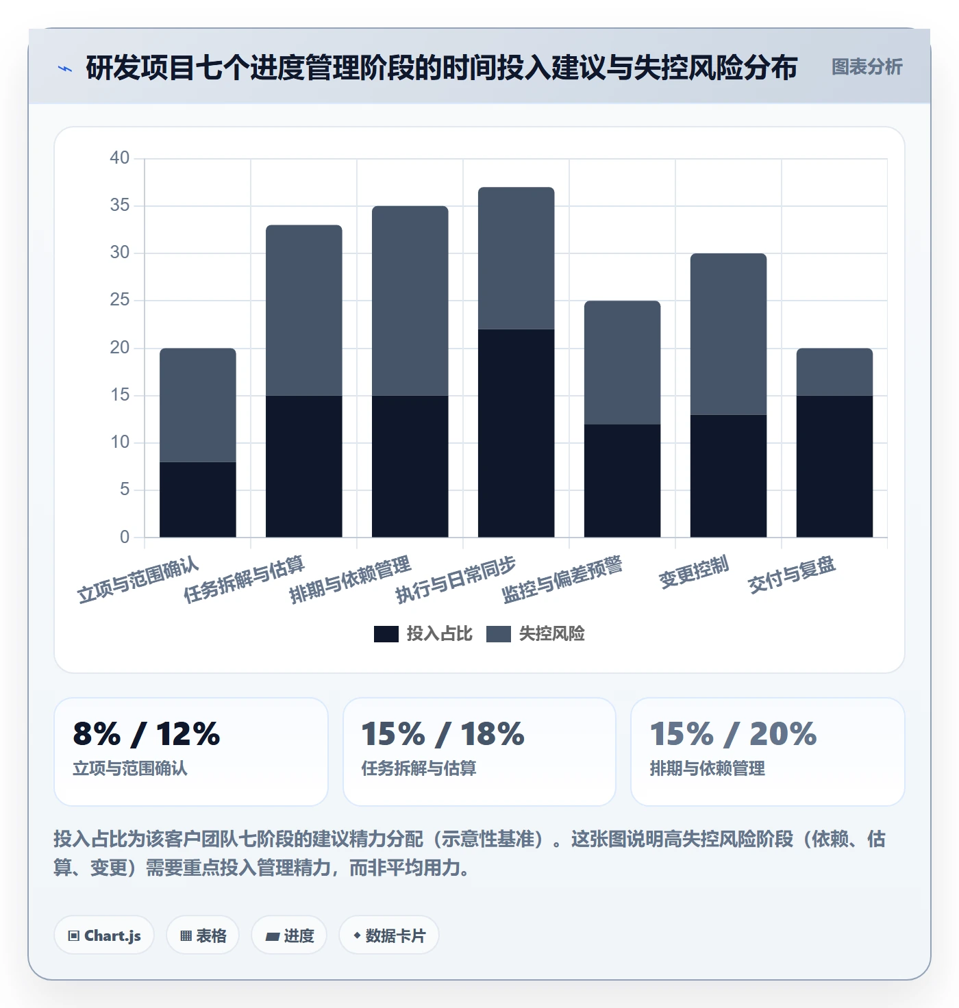 进度管理项目进度全流程:研发团队最佳实践与一文讲清