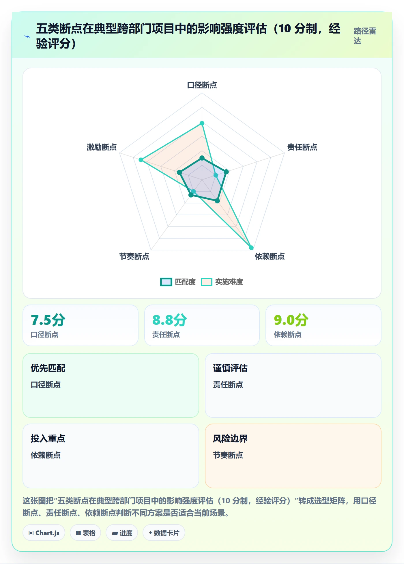 目标进度落地方案:跨部门团队开展项目目标的落地方案案例解析