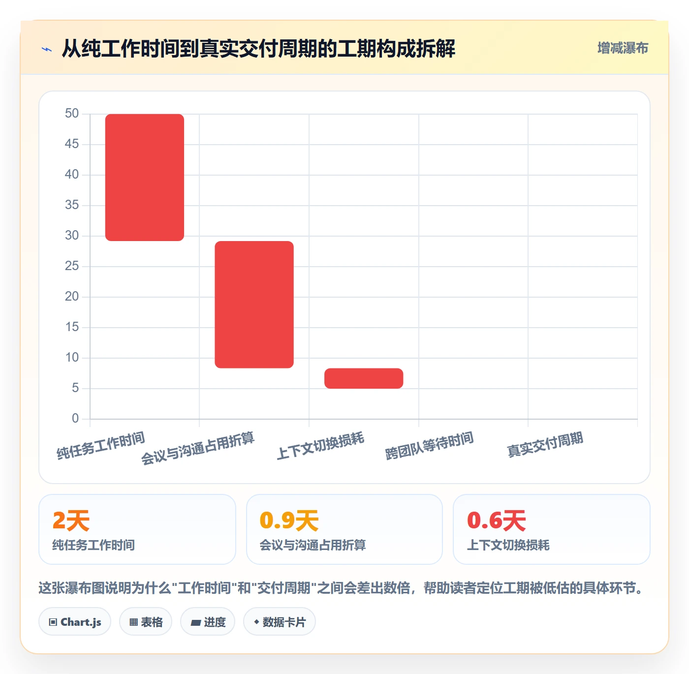 预计工期最佳实践:项目成员任务属性落地方案,常见问题