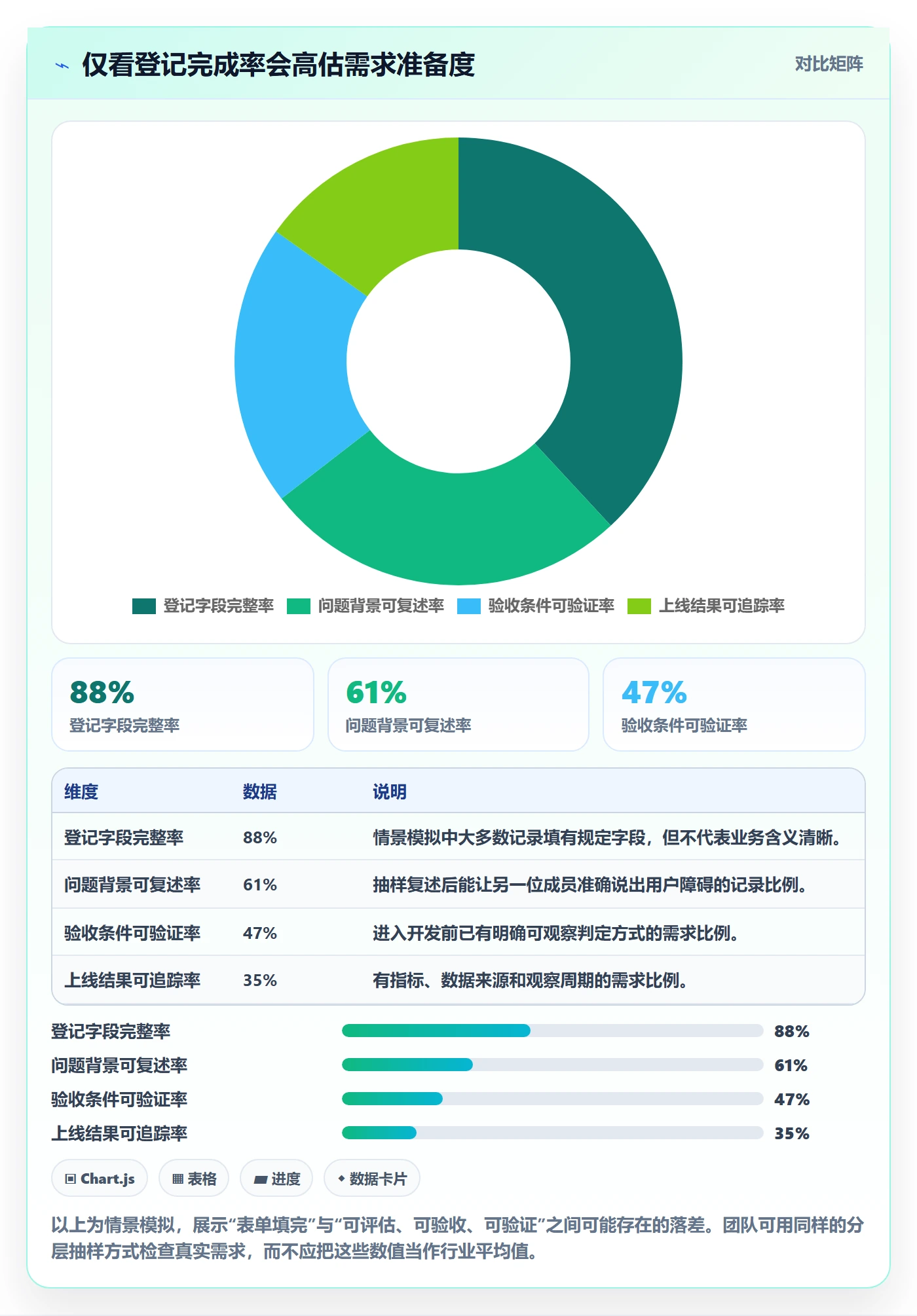 需求收集流程与规范:项目经理需求管理流程优化关键指标