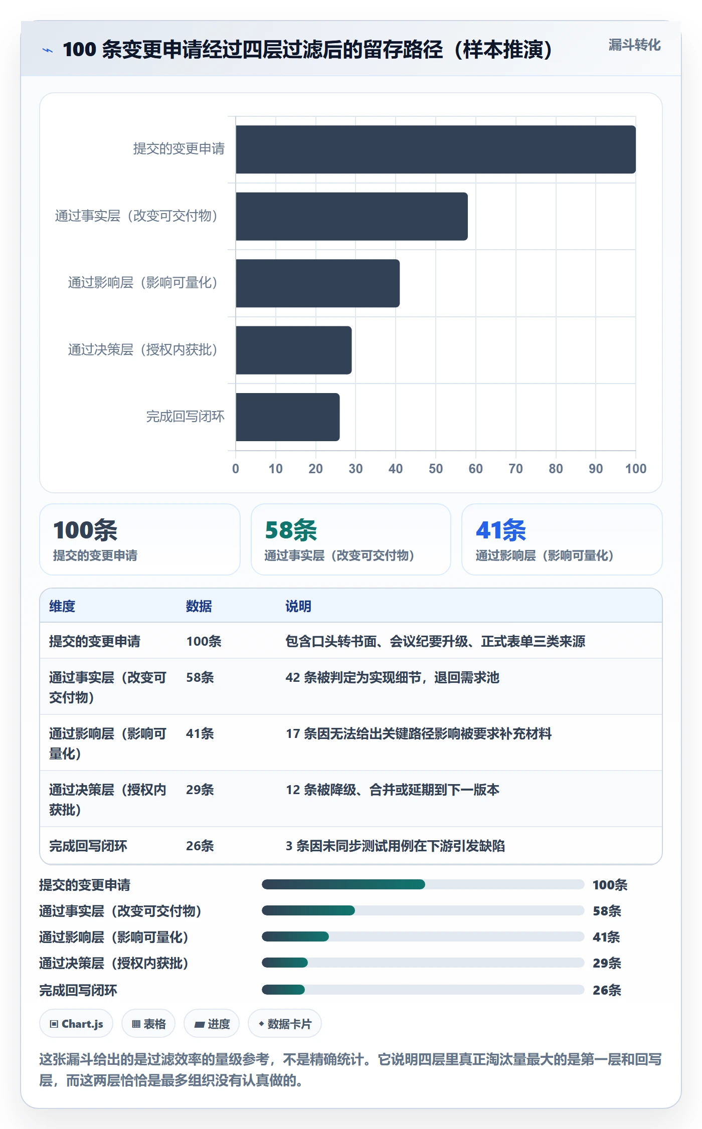 范围变更落地方案:PMO开展项目范围的入门指南案例解析