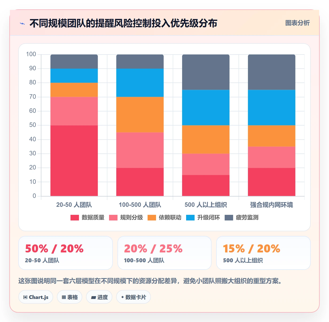 到期提醒流程与规范:项目成员任务提醒风险控制关键指标