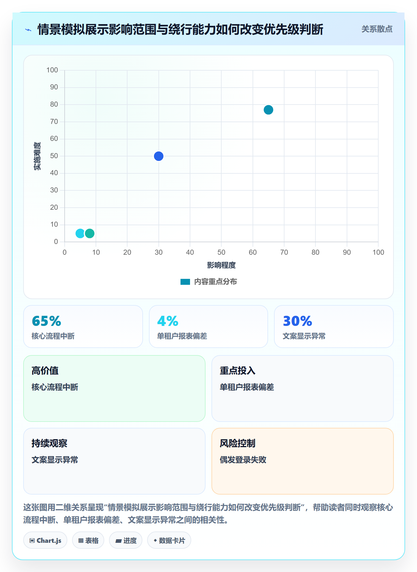 Bug / 缺陷修复全流程:实施团队最佳实践与一文讲清