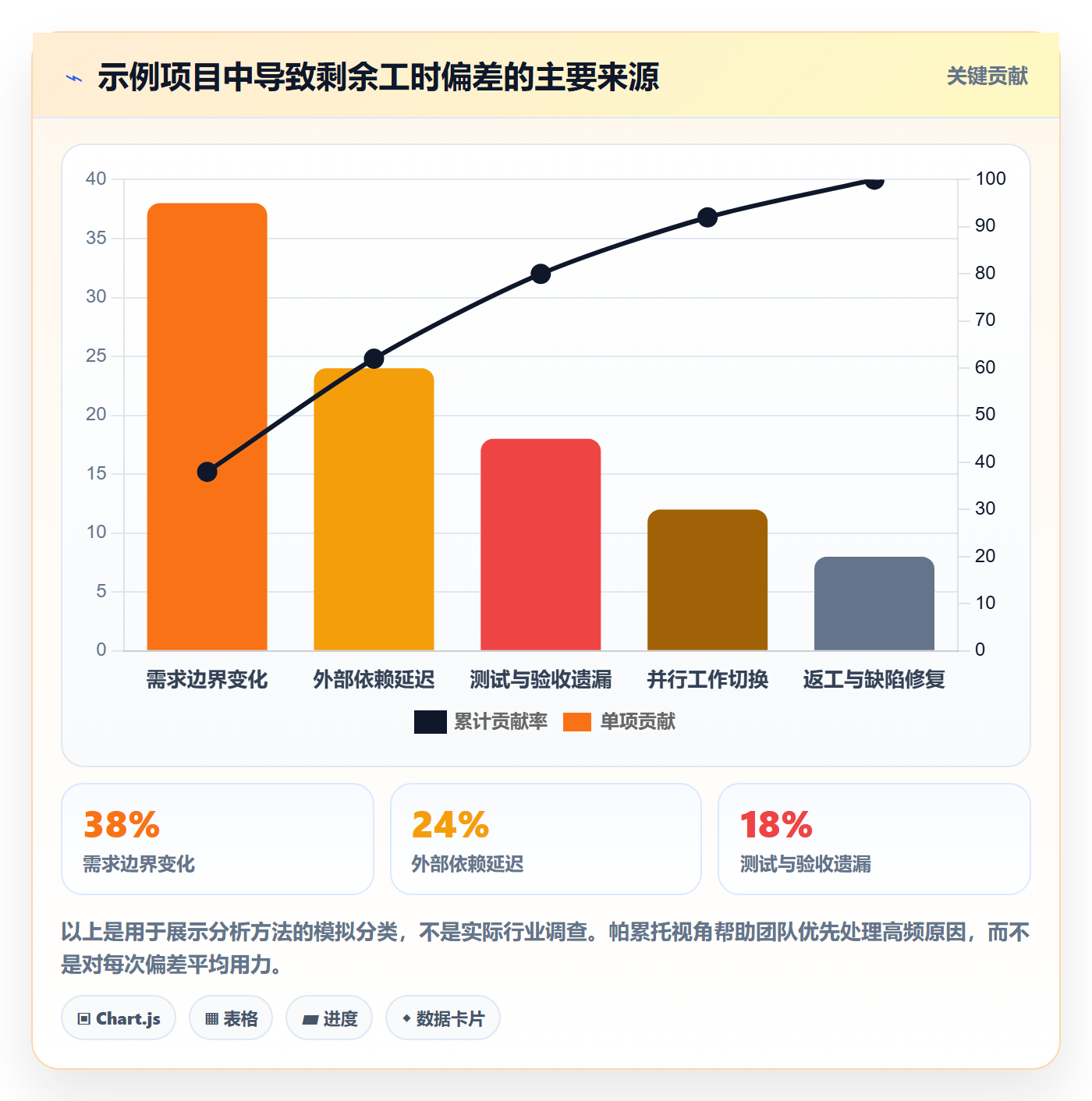 剩余工时管理指南:项目成员如何做好工时管理,落地方案全流程