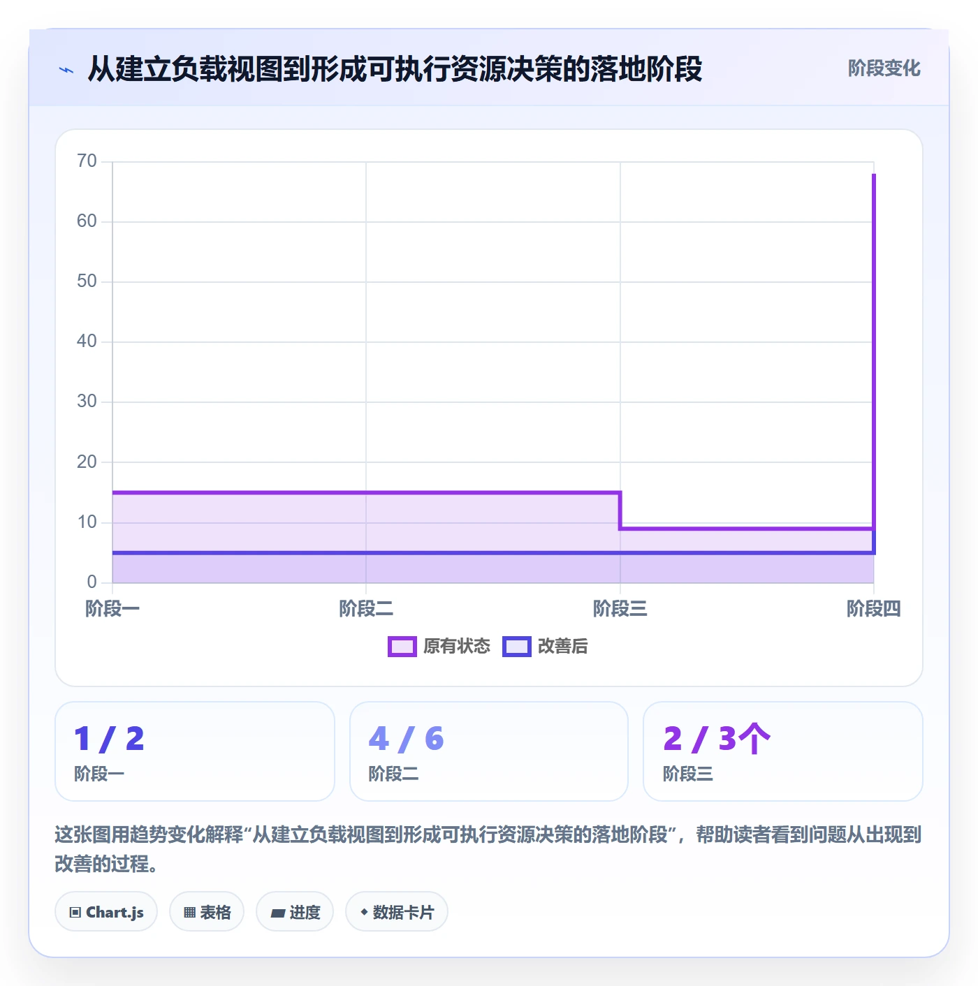 超负荷最佳实践:项目成员资源负载风险控制,常见问题