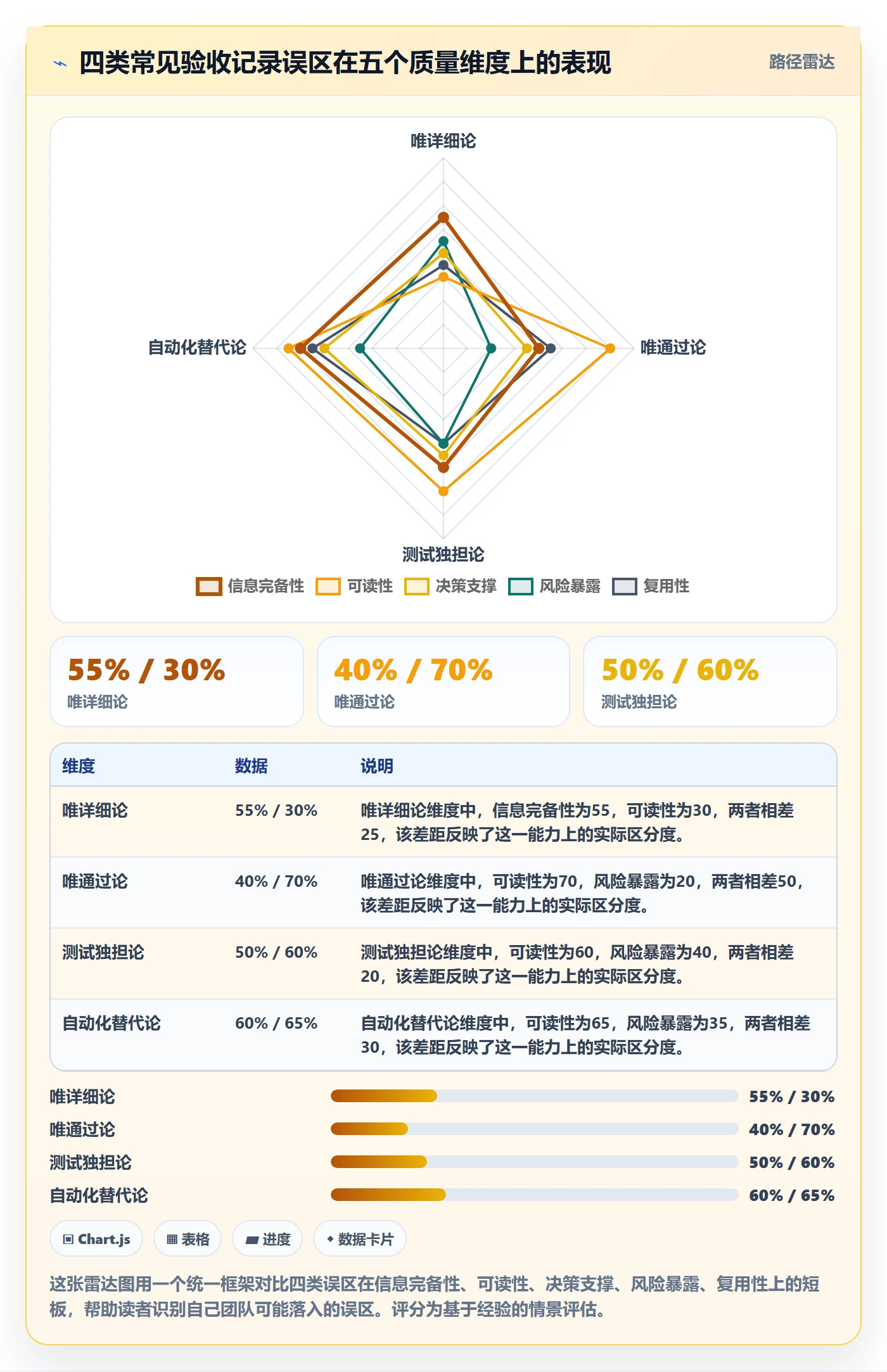 验收记录管理方法大全:研发团队任务验收风险控制落地清单