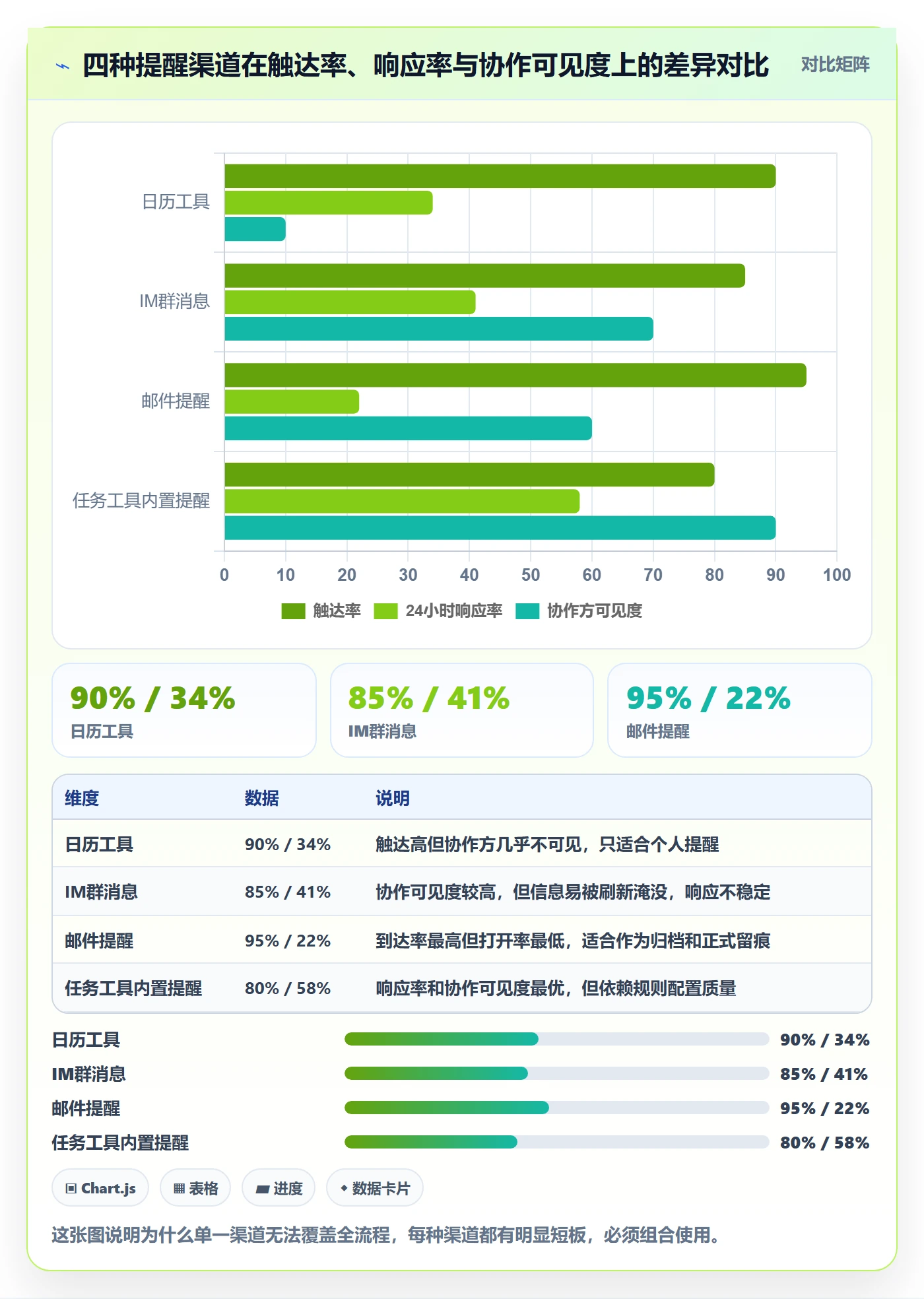 任务提醒到期提醒全流程:项目经理效率提升与一文讲清