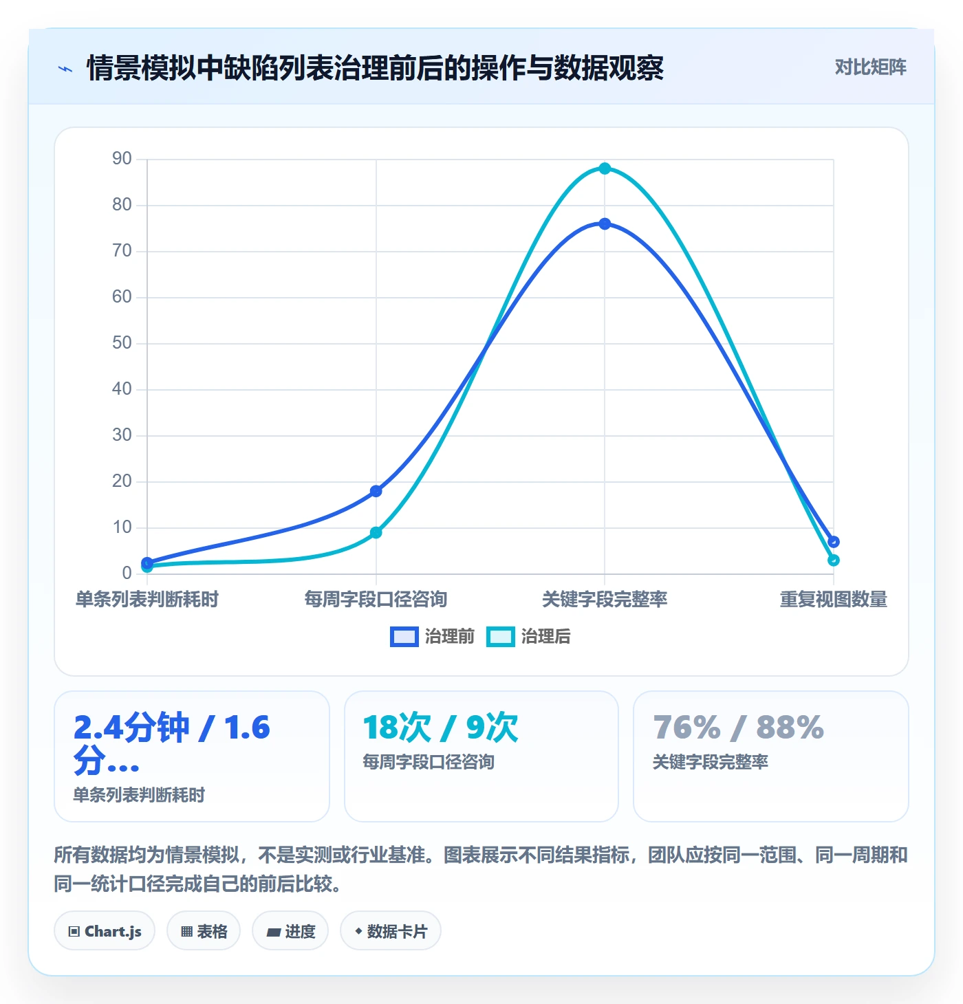 字段配置实操方法：研发团队提升列表视图效率的制度设计方法与模板