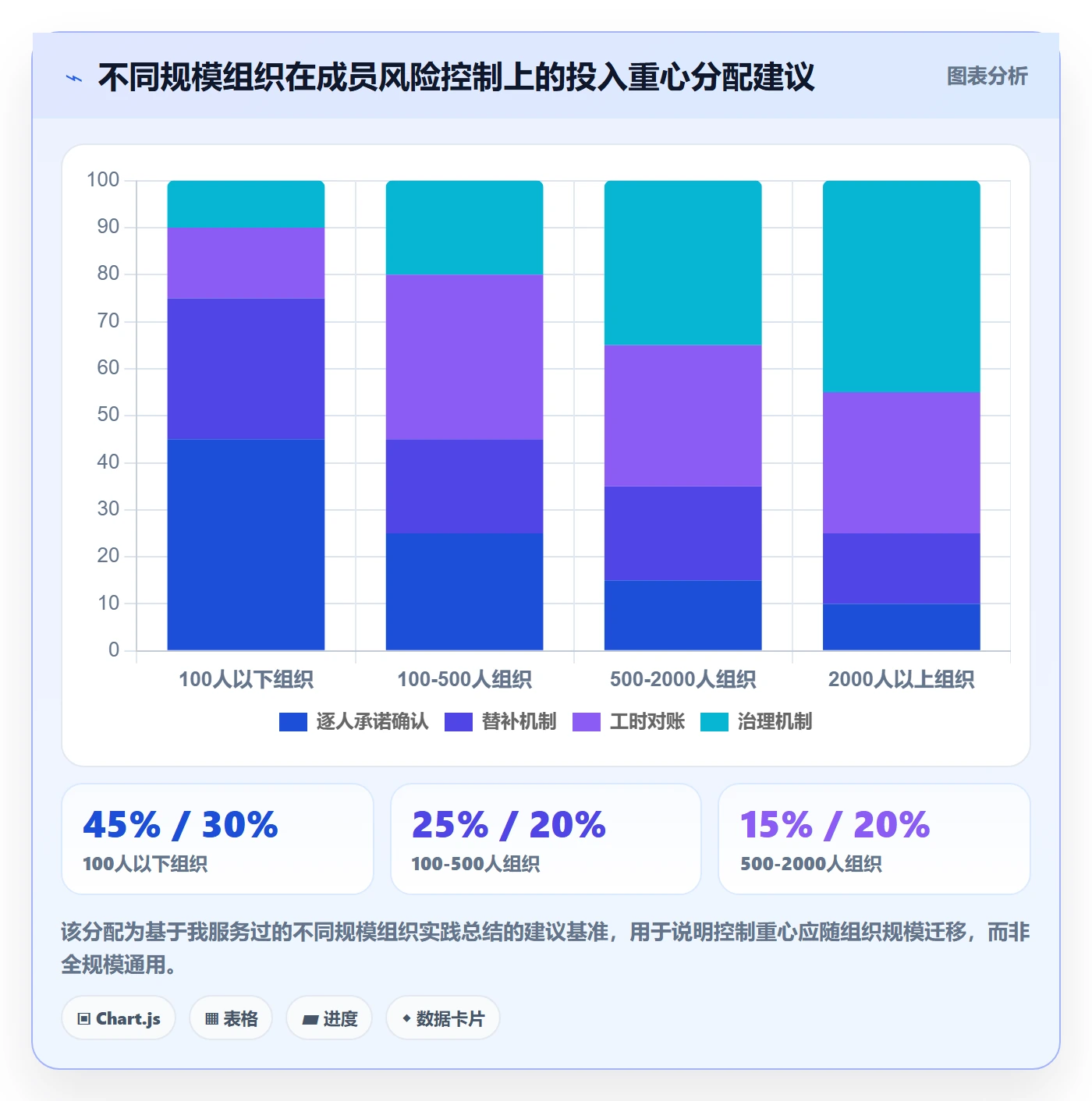 项目申请怎么做?项目成员风险控制:项目立项从0到1