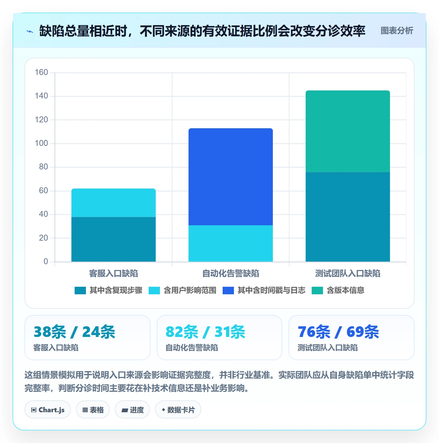 Bug / 缺陷优先级全流程：产品经理入门指南与一文讲清
