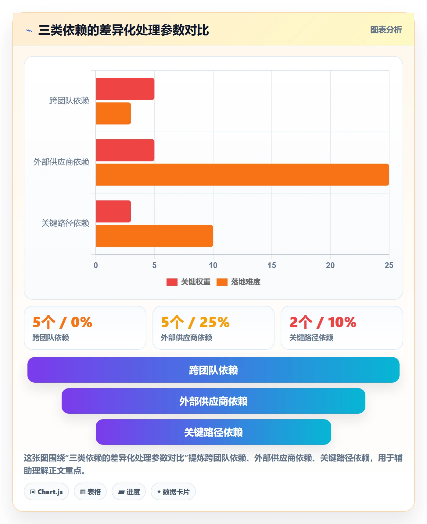依赖关系管理方法大全:PMO任务依赖实操方法落地清单
