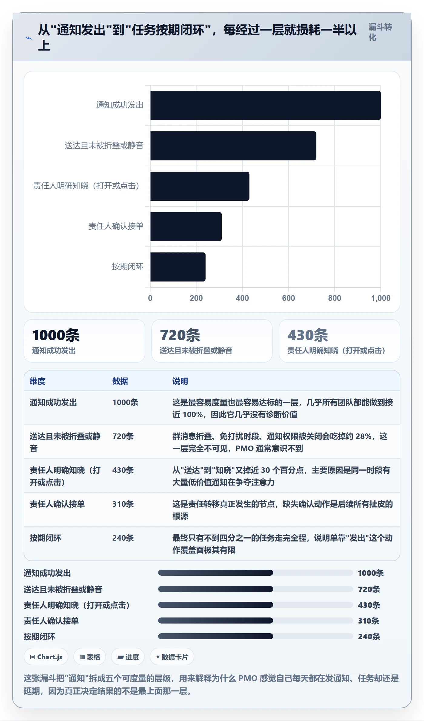 任务提醒消息通知教程：PMO落地方案，避坑指南