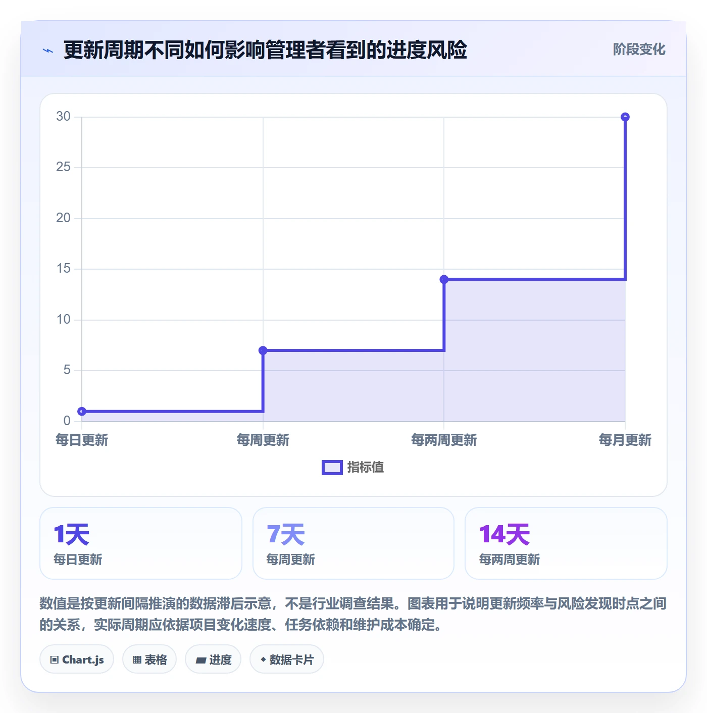 基线对比管理方法大全:项目负责人甘特图实操方法落地清单