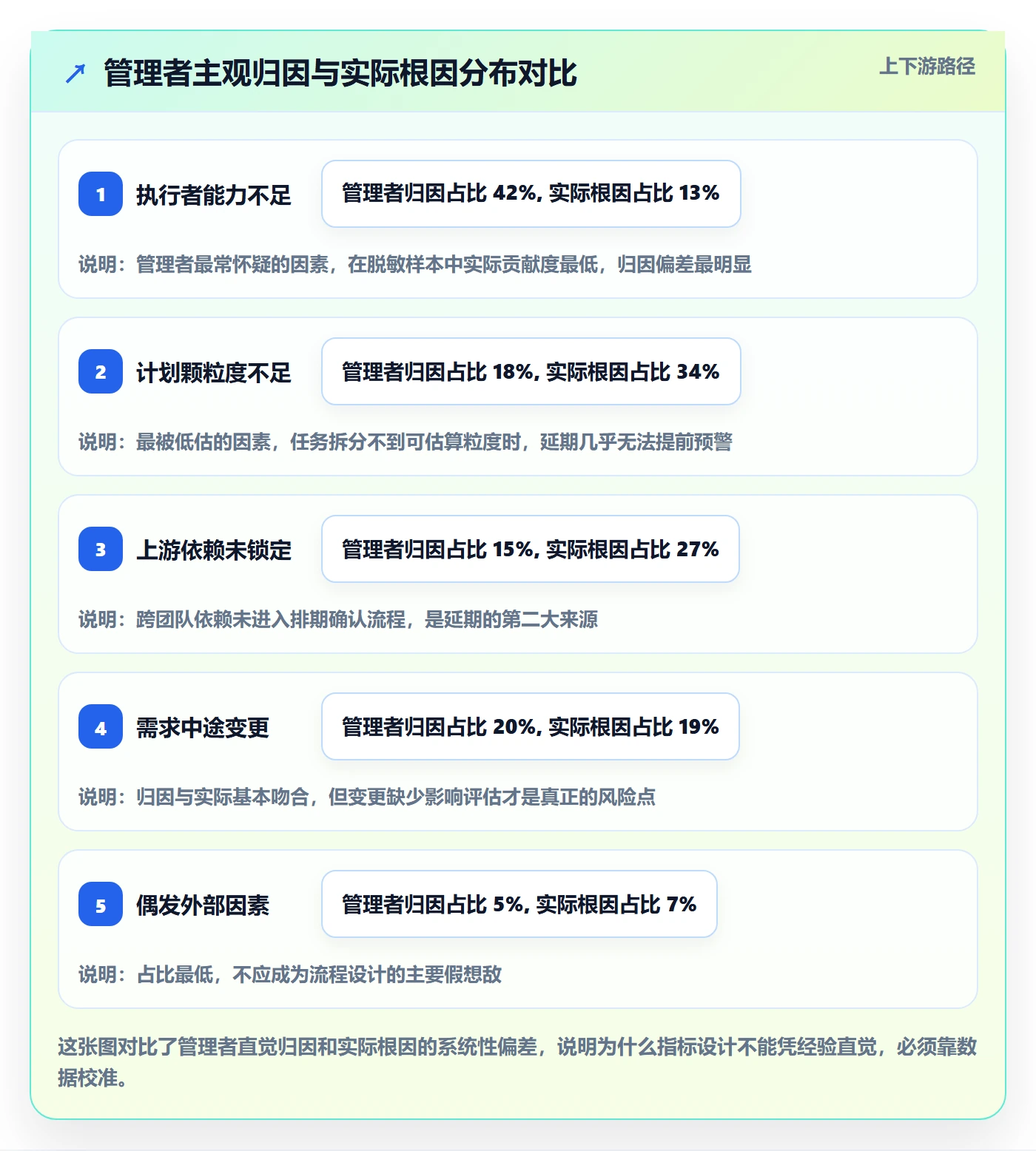 延期流程与规范：企业管理者任务执行风险控制关键指标