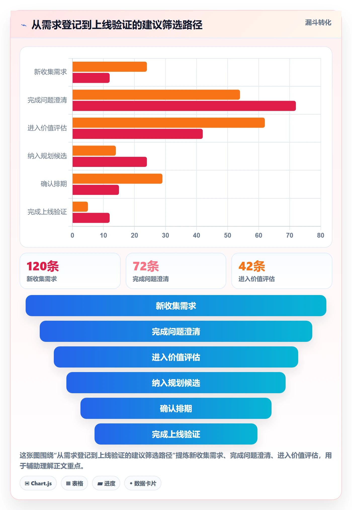 需求管理如何做好需求池？产品经理流程优化与操作步骤
